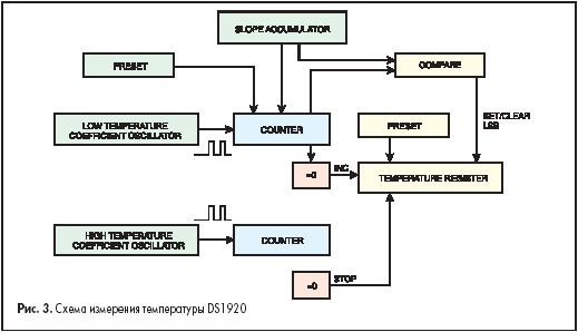 Cхема измерения температуры DS1920