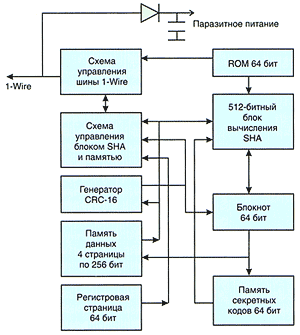 Структурная схема DS1961S