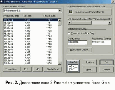 Диалоговое окно S.Parameters усилителя Fixed Gain