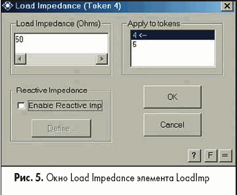 Окно Load Impedance элемента LoadImp