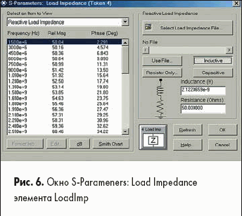 Окно S-Parameners: Load Impedance элемента LoadImp