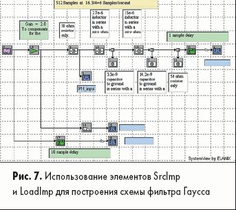 Использование элементов SrcImp и LoadImp для построения схемы фильтра Гаусса