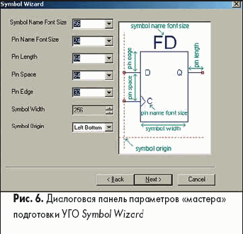 Диалоговая панель параметров «мастера» подготовки УГО Symbol Wizard