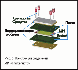   MPI -