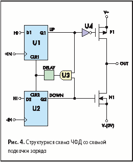 Структурная схема ЧФД со схемой подкачки заряда