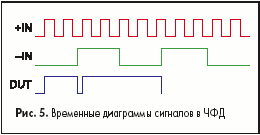Временные диаграммы сигналов в ЧФД