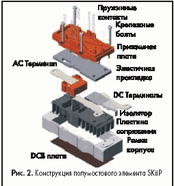 Конструкция полумостового элемента SKiiP
