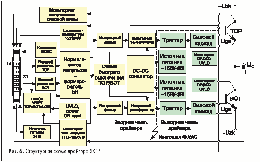 Структурная схема драйвера SKiiP