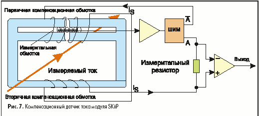 Компенсационный датчик тока модуля SKiiP