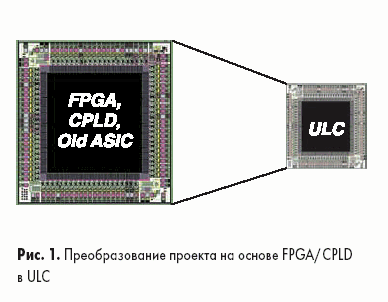 Преобразование проекта на основе FPGA/CPLD в ULC