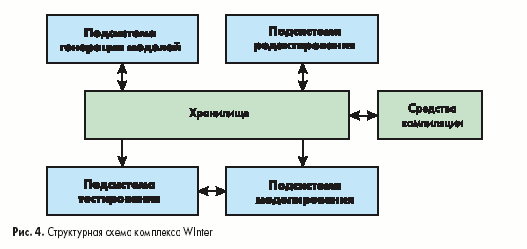 Структурная схема комплекса WInter