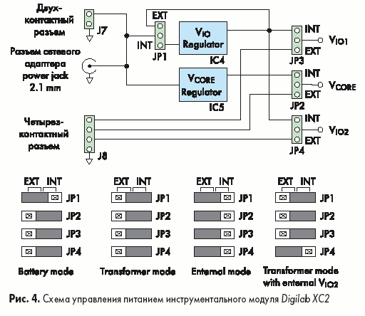Схема управления питанием инструментального модуля Digilab XC2