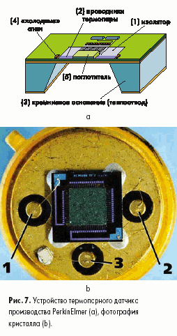     PerkinElmer