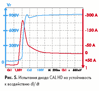 Испытания диода CAL HD на устойчивость к воздействию dI/dt