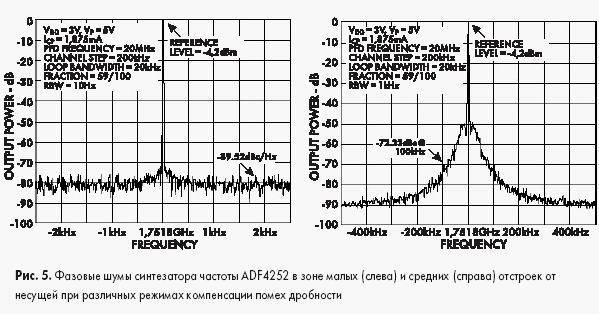 Фазовые шумы синтезатора частоты ADF4252 в зоне малых (слева) и средних (справа) отстроек