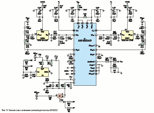 Типовая схема включения синтезатора частоты ADF4252