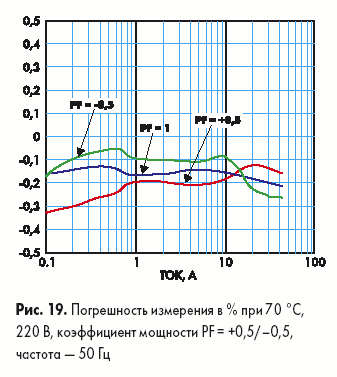    %