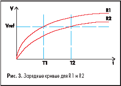 Зарядные кривые для R1 и R2