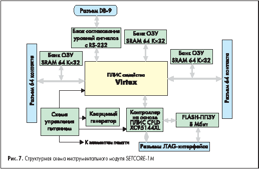     SETCORE-1M