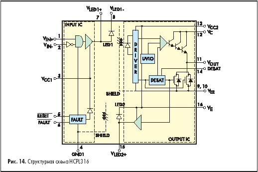   HCPL316