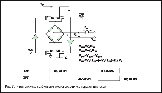 Типичная схема возбуждения мостового датчика переменным током