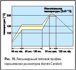 Рекомендуемый тепловой профиль керамических резонаторов Murata Ceralock