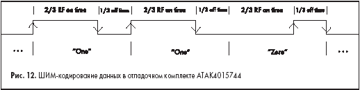 ШИМ-кодирование данных в отладочном комплекте ATAK4015744