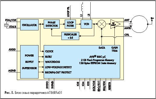    AT86RF401