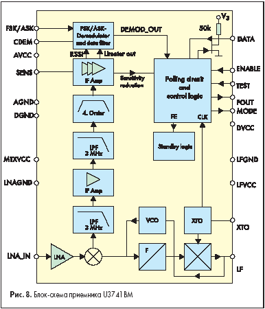 Блок-схема приемника U3741BM