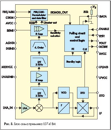 -  U3741BM