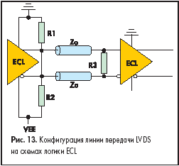 Конфигурация линии передачи LVDS на схемах логики ECL