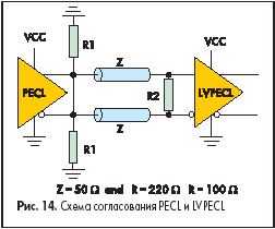 Схема согласования PECL и LVPECL