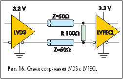 Схема сопряжения LVDS с LVPECL