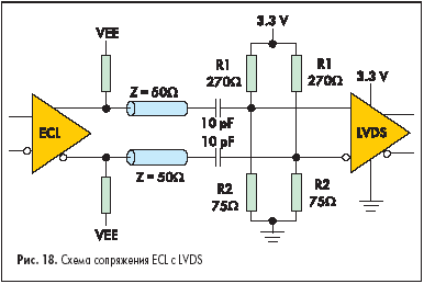 Схема сопряжения ECL с LVDS