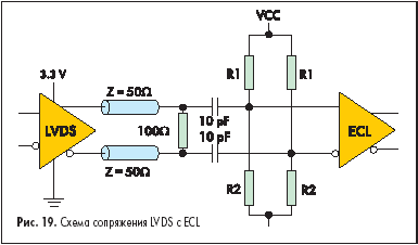 Схема сопряжения LVDS с ECL