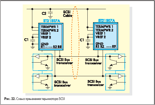 Схема применения терминатора SCSI