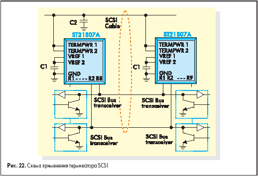    SCSI