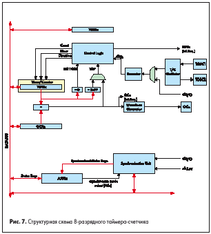 Atmega64 Даташит На Русском