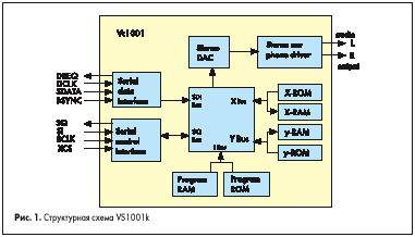 Структурная схема VS1001k