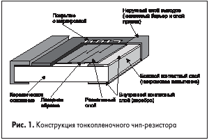 Конструкция тонкопленочного чип-резистора
