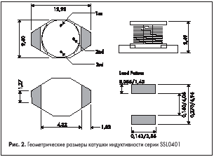 Геометрические размеры катушки индуктивности серии SSL0401