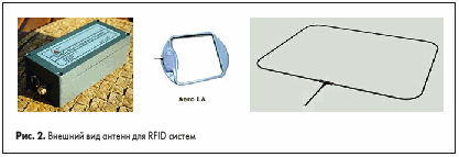 Внешний вид антенн для RFID систем