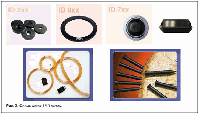Формы меток RFID систем