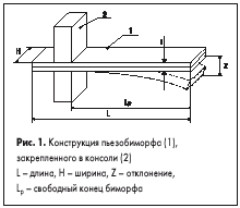 Конструкция пьезобиморфа, закрепленного в консоли