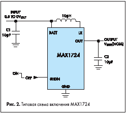    MAX1724