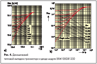 Динамический тепловой импеданс транзистора и диода модуля SKM100GB123D