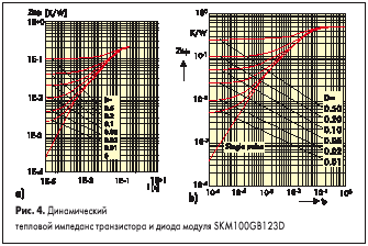        SKM100GB123D