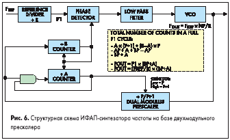 Структурная схема ИФАП-синтезатора частоты на базе двухмодульного прескалера
