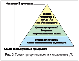      I/O