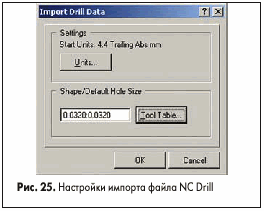 Настройки импорта файла NC Drill